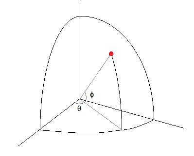 Graphic indicating the angles as they appear to be used in the question
